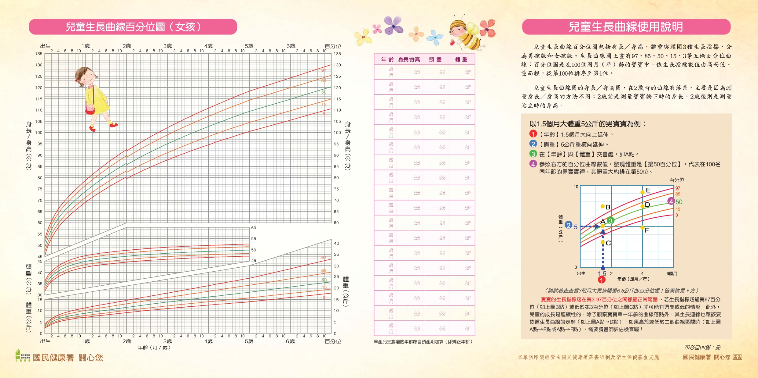 圖檔：0-7歲兒童生長曲線1(開新視窗)